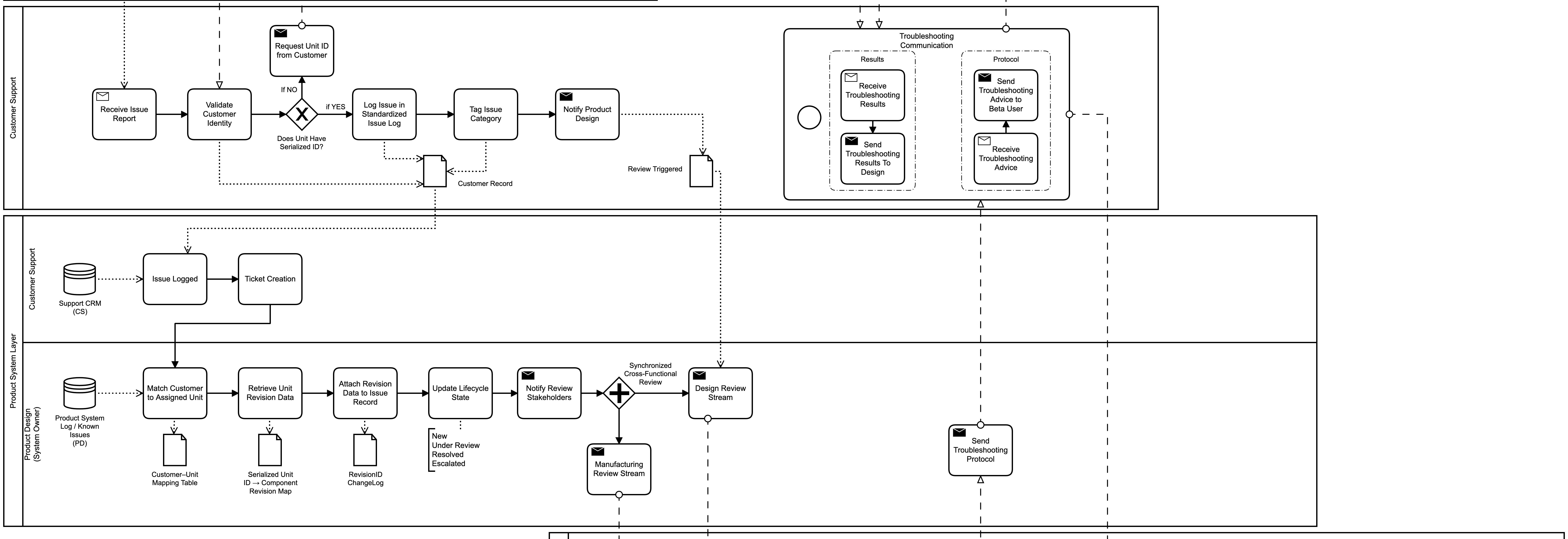 Beta Testing Program case study